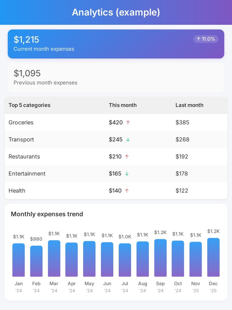 example expense analytics