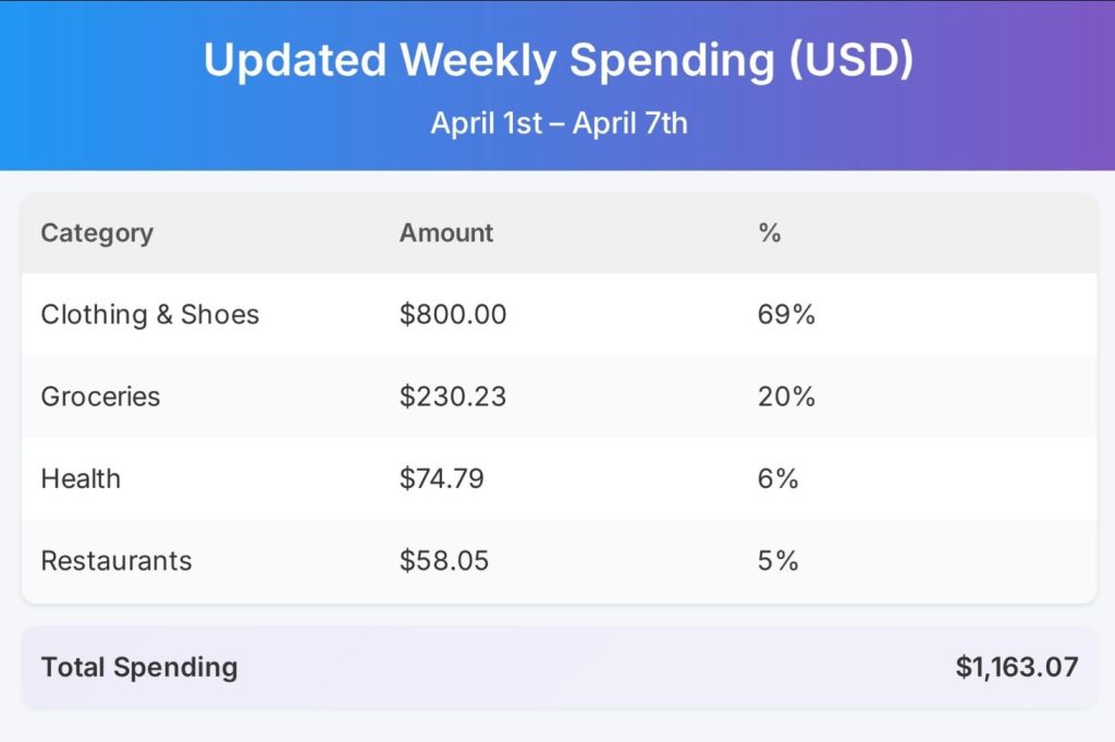 Marta Weekly report