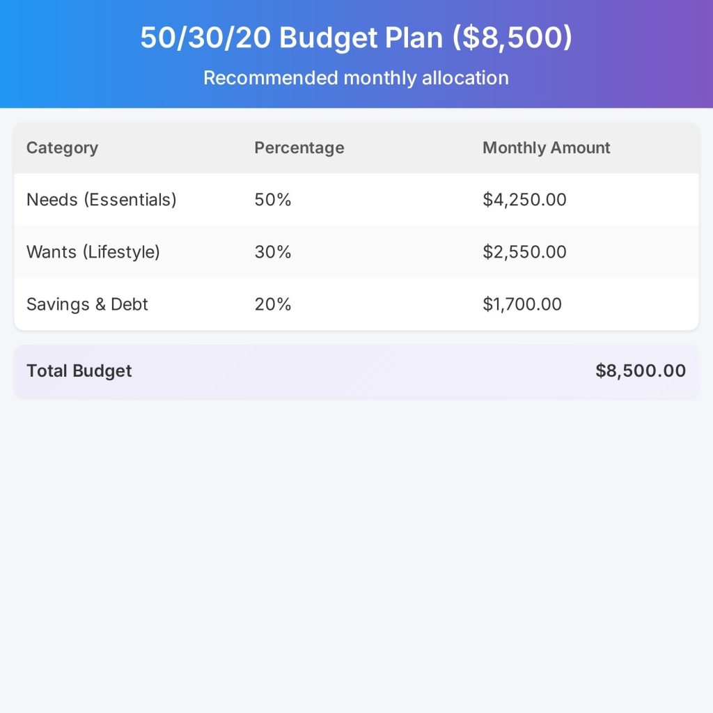 50/30/20 plan example