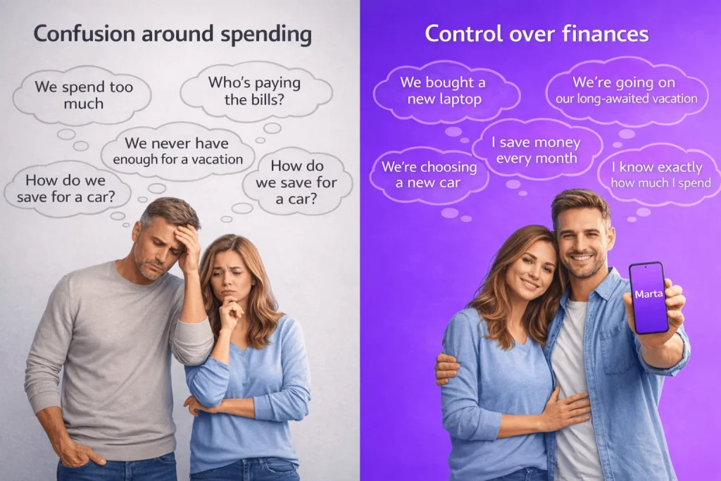 confusion vs control over finances